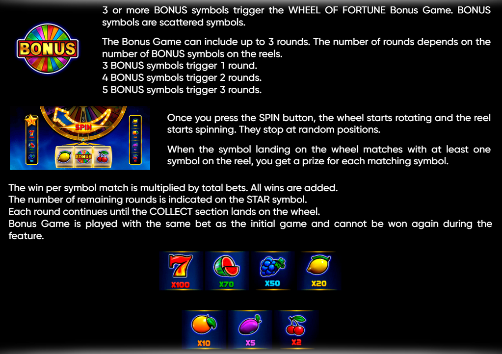 Fruletta Wheel of Fortune