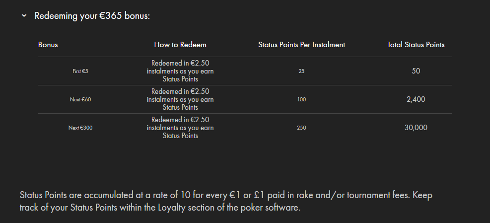 Bet365 Poker Welcome Package