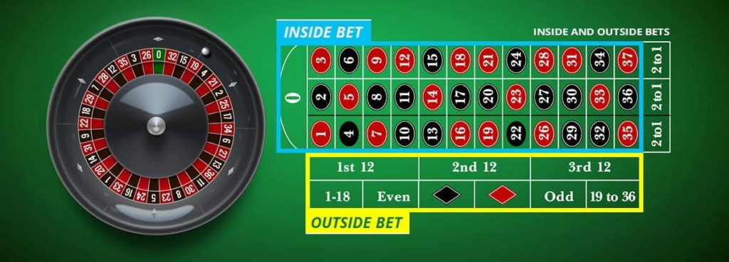 Inside and Outside bets