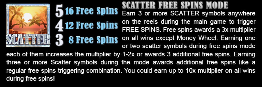 Free Spins Feature