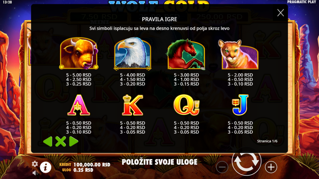 Wolf Gold Slot Symbols